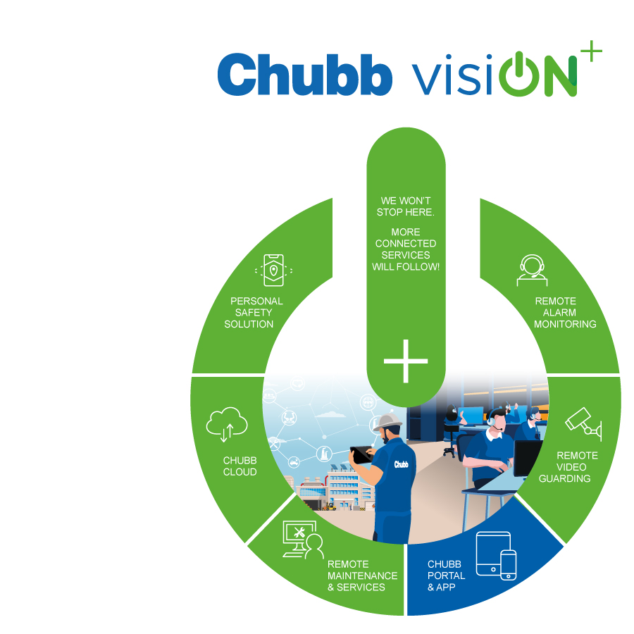 Chubb Vision: remote security services including maintenance and installation.
