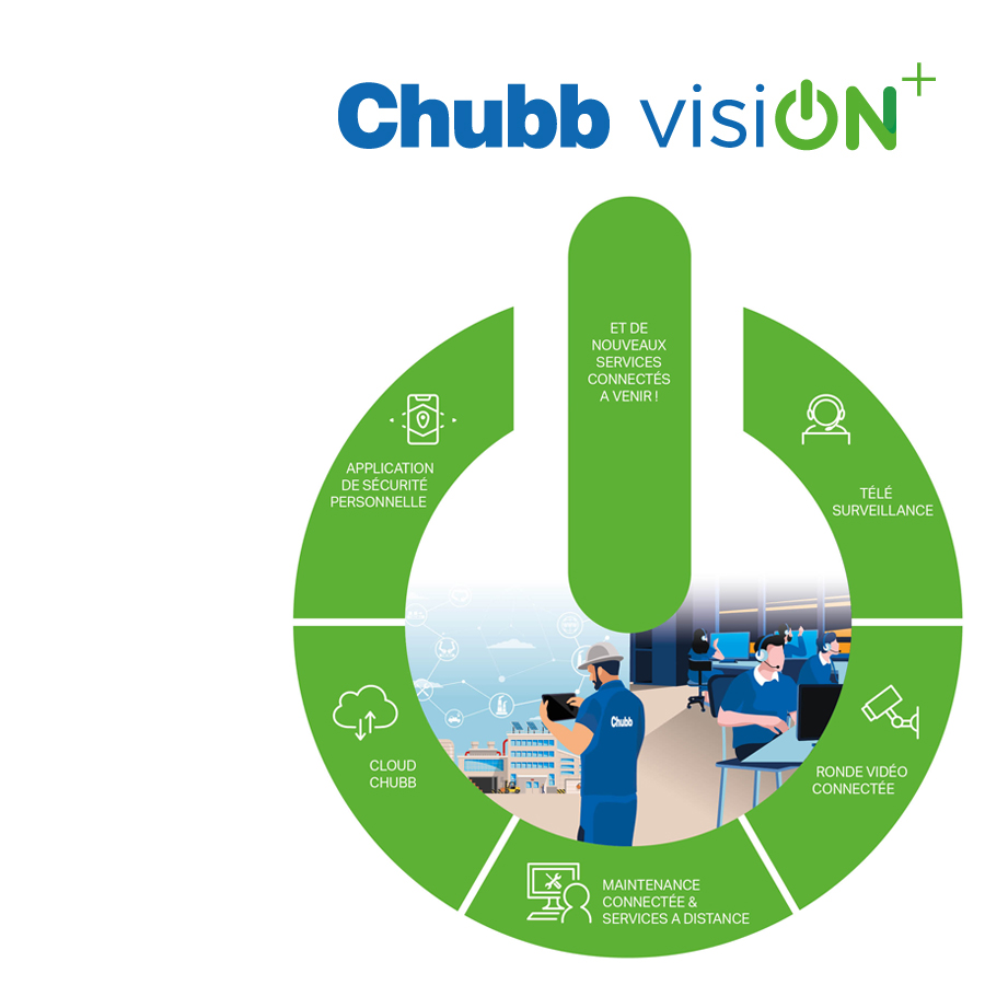 Logo Chubb VisiON+ avec la présentation de nouveaux services connectés à venir