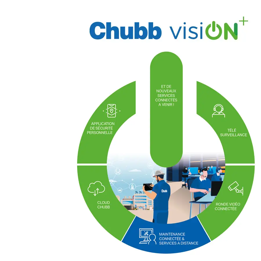 Logo Chubb VisiON+ avec la présentation de nouveaux services connectés à venir