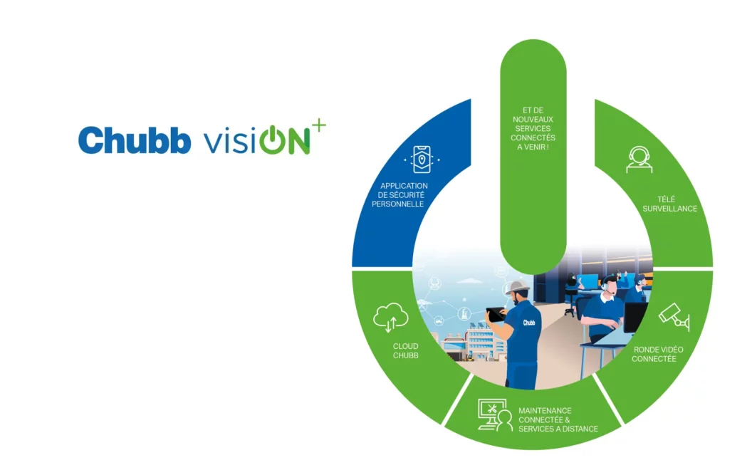 Logo Chubb VisiON+ avec la présentation de nouveaux services connectés à venir