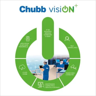 Services connectés Chubb vision+