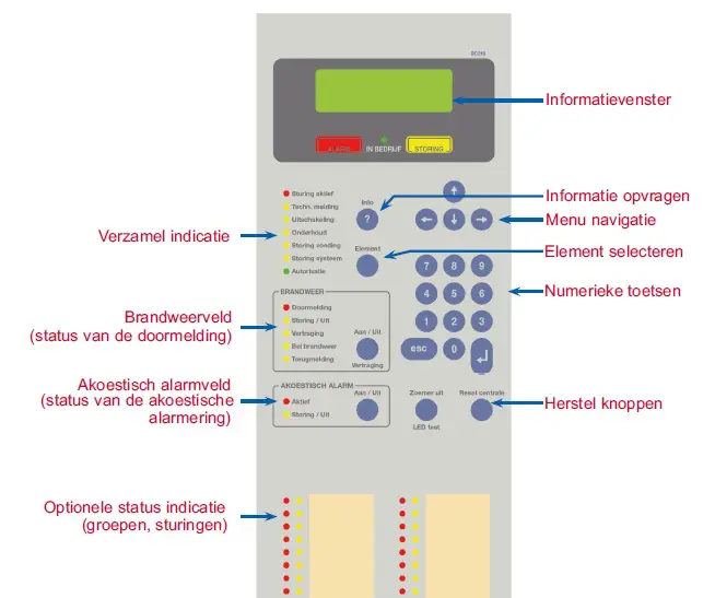 Bedieningspaneel brandmeldinstallatie BC216
