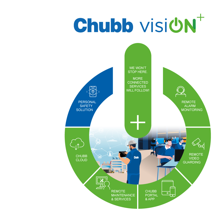 Chubb-Vision+-safety-App-M