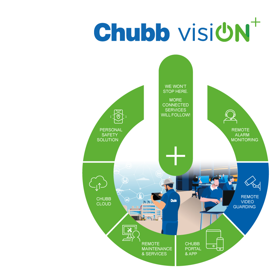 Chubb-Vision+-video-guarding-M