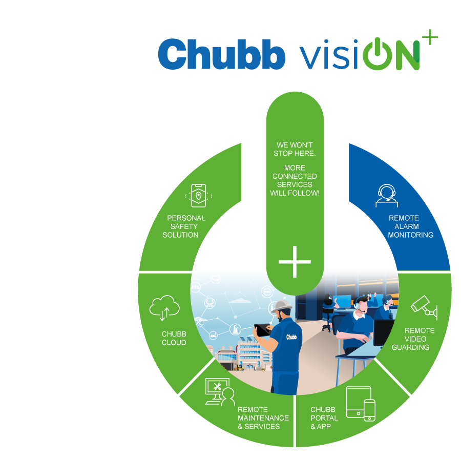Chubb-Vision+M-remote-monitoring