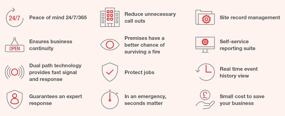 How does Fire Alarm Monitoring work