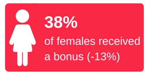 bonus pay - female