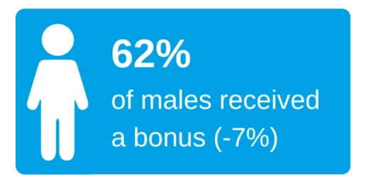 bonus pay - male